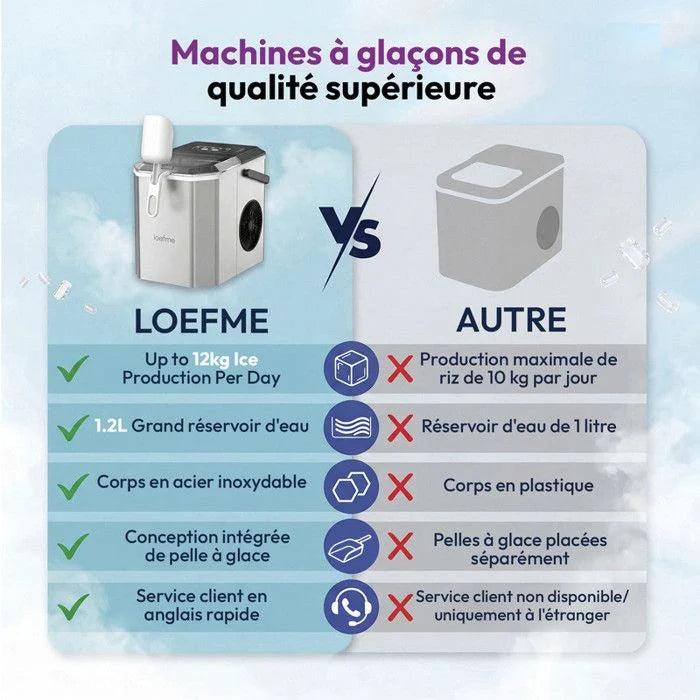 LOEFME Machine à glaçons 1.2L-9 Glaçons en 6 min 12kg/24h- autonettoyante silencieuse, deux tailles de glace,Avec support