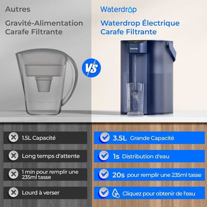 Waterdrop Pichet de filtre à eau électrique, distributeur d'eau rechargeable, système de comptoir instantané de 15 tasses(3)