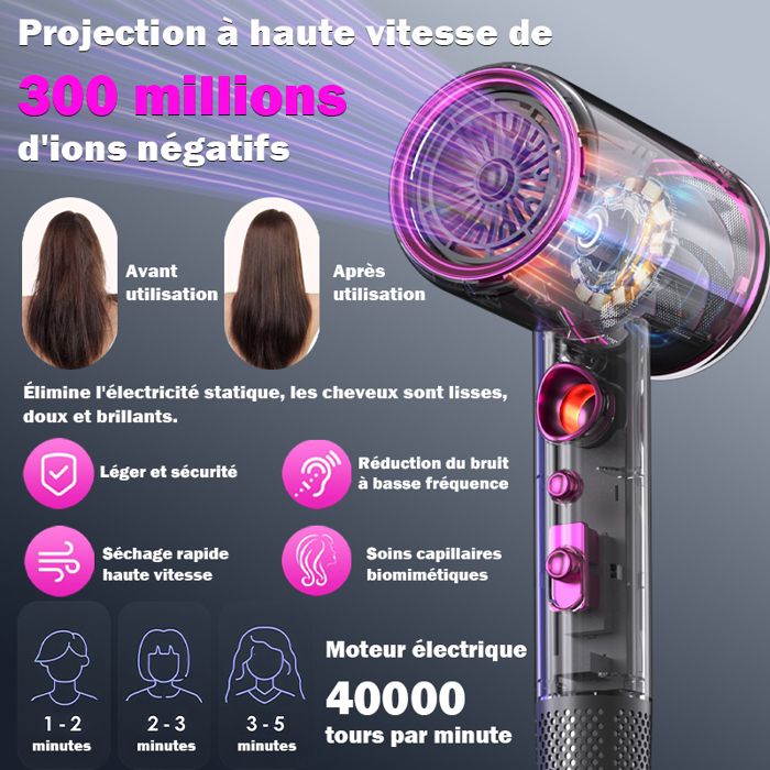 Sèche-cheveux - WENZYLIQUOX - Sans Dégâts Chaleur - 160000 tr/min - 500M ions négatifs - 1600W