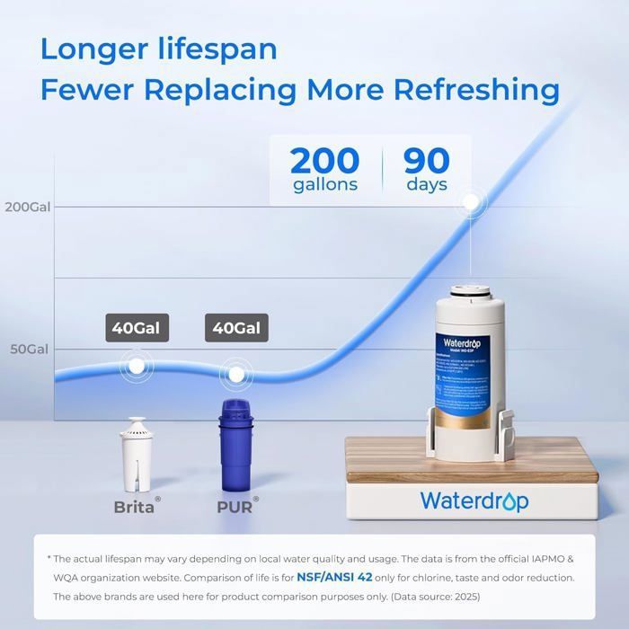 Waterdrop Pichet de filtre à eau électrique, distributeur d'eau rechargeable, système de comptoir instantané de 15 tasses(3)