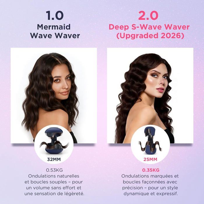 Fer à Onduler Deep Waves 25 mm Mermaid Waves, PARWIN PRO BEAUTY Fer à Boucler Double Cylindre Beach Waves, bleu de Prusse