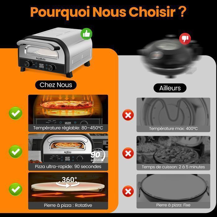 Four à pizza électrique professionnel - 80-450°C, Pizza en 90s, 6 Programmes, Pierre rotative 33cm, Coupe-pizza et pelle