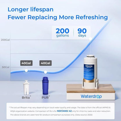 Waterdrop Pichet de filtre à eau électrique, distributeur d'eau rechargeable, système de comptoir instantané de 15 tasses(3)