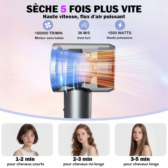 Sèche-cheveux - WENZYLIQUOX - Sans Dégâts Chaleur - 160000 tr/min - 500M ions négatifs - 1600W