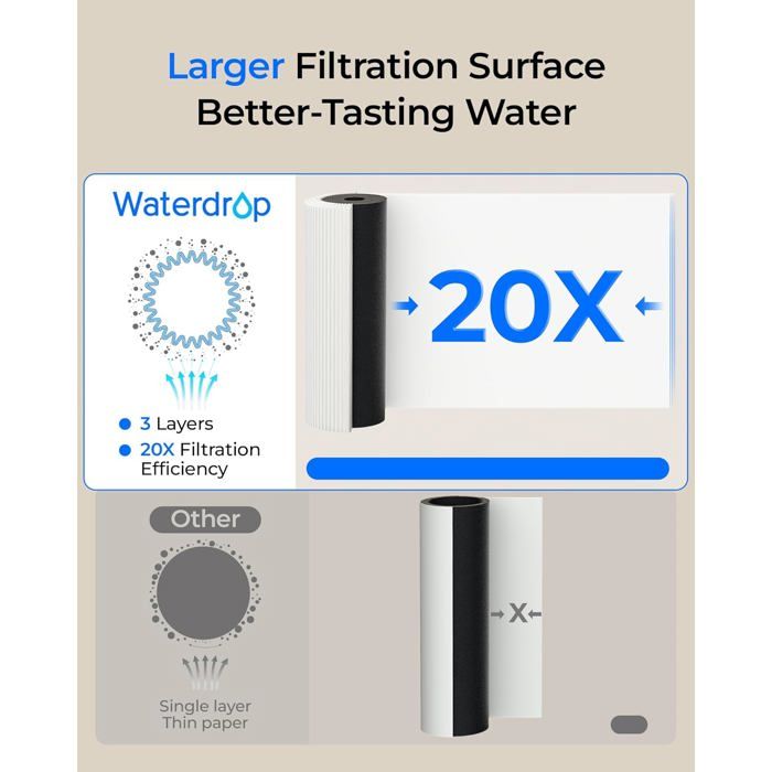 Waterdrop 10UB Système de Filtre à Eau Sous Évier avec Robinet Dédié, 11K Gallons de Filtration D'eau de Grande Capacité