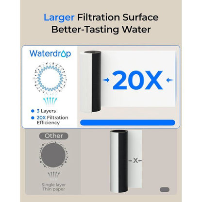 Waterdrop 10UB Système de Filtre à Eau Sous Évier avec Robinet Dédié, 11K Gallons de Filtration D'eau de Grande Capacité