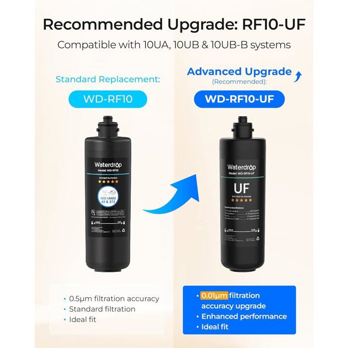 Waterdrop 10UB Système de Filtre à Eau Sous Évier avec Robinet Dédié, 11K Gallons de Filtration D'eau de Grande Capacité