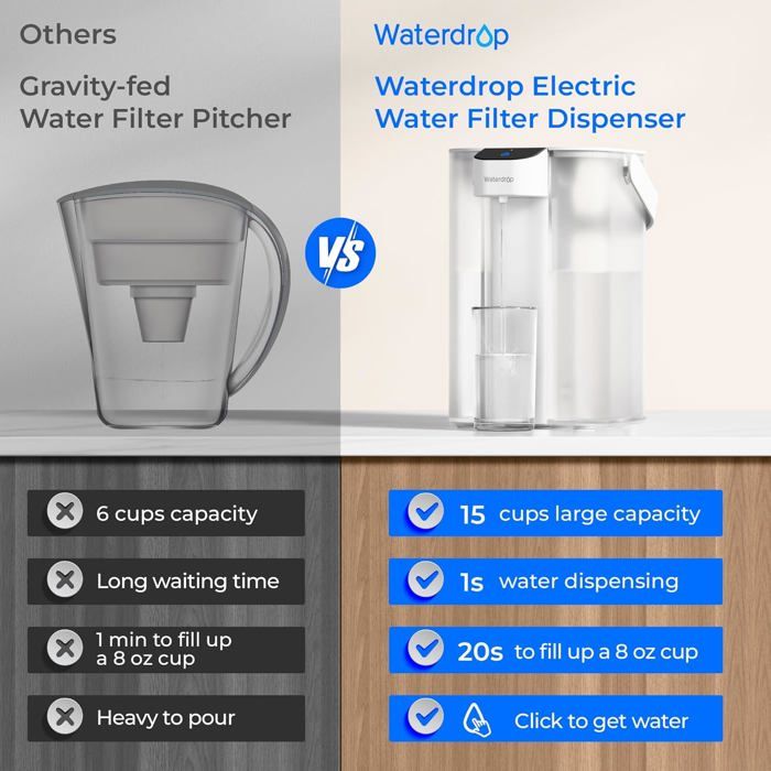 Waterdrop Pichet de filtre à eau électrique, distributeur d'eau rechargeable, système de comptoir instantané de 15 tasses(3)