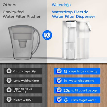 Waterdrop Carafe Filtrante Èlectrique Instantanée 3,5 L, Filtre à Eau de 3 Mois, Système d'Eau Potable Extérieur(3)