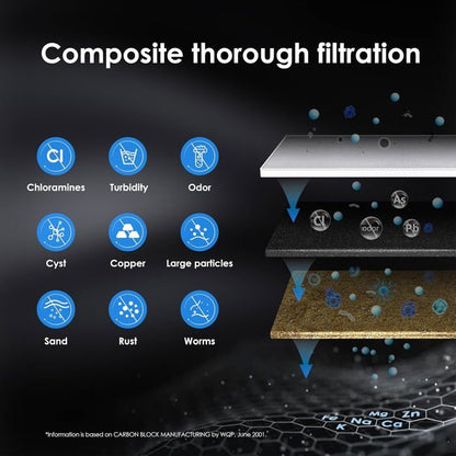 Waterdrop 10UB Système de Filtre à Eau Sous Évier avec Robinet Dédié, 11K Gallons de Filtration D'eau de Grande Capacité