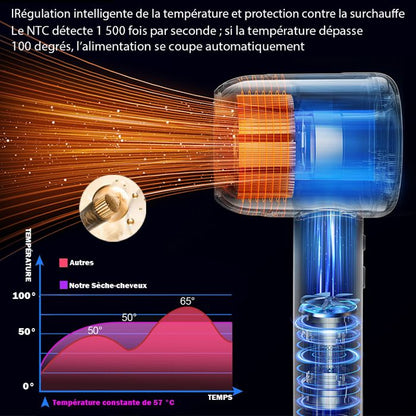 Sèche-cheveux - WENZYLIQUOX - Sans Dégâts Chaleur - 160000 tr/min - 500M ions négatifs - 1600W
