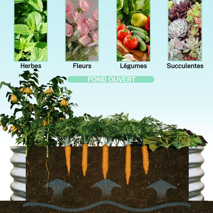Lot de 2 Jardinière surélevée d'extérieur - BELLEMAVE - Bac de jardin métal galvanisé - Robuste - Antirouille- 243,84x121,92x30,48cm